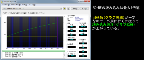 読み込み速度 計測