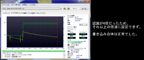 書き込み速度/時間@ZERO BD-R