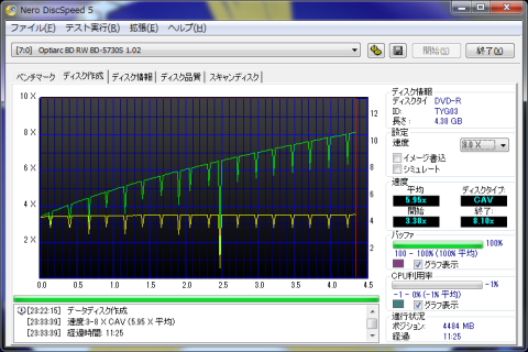 書き込み時間@DVD-Rx8(x16対応メディア)