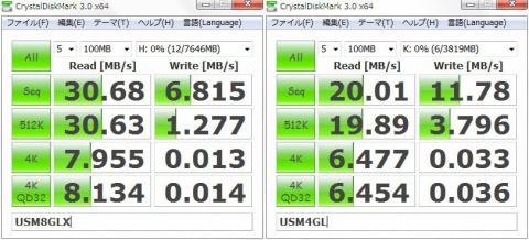左:USM8GLX 右:USM4GL