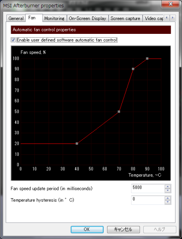 アフターバーナーでファンコントロール