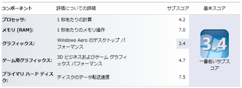 メモリー交換後の再評価