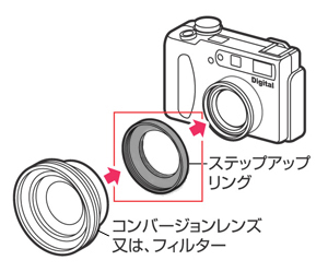 ステップアップリング