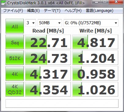 BSCRMSDCBKでも測ってみた・・・