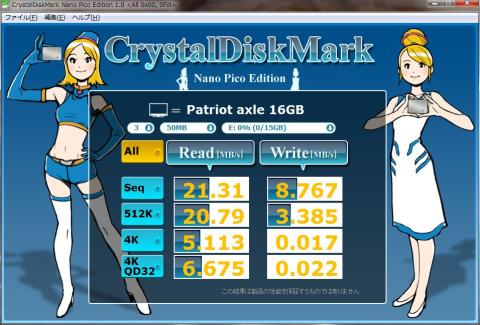 Patriot axle CDM結果