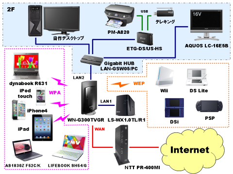 今回の使用環境