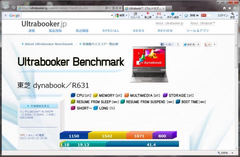 結果は自動的にアップされる・・・