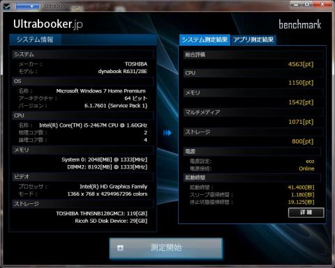 電源設定「eco」時