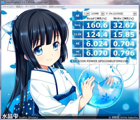 過去一番の160MB/sオーバー