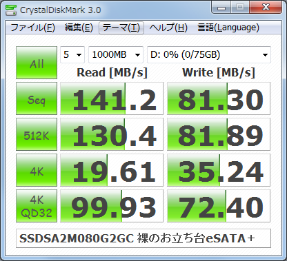 SATA/150で動作しています。
