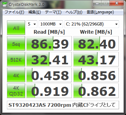2.5インチHDDとしては なかなかの性能です。