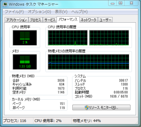 起動5分後のタスクマネージャ