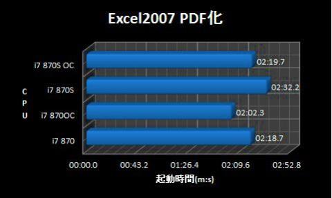 Excel2007 PDF化.jpg