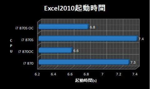 Excel2010起動時間.jpg