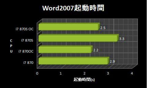 Word2007起動時間.jpg