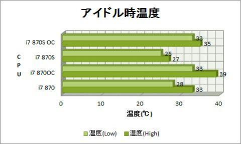 アイドル時温度.jpg