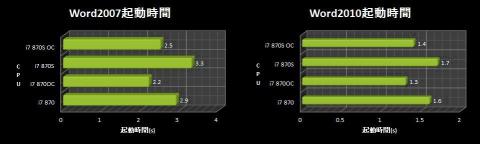 Microsoft Word 2010(64Bit)とMicrosoft Word 2007比較.jpg