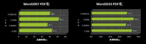 Microsoft Word 2010(64Bit)とMicrosoft Word 2007 PDF化.jpg
