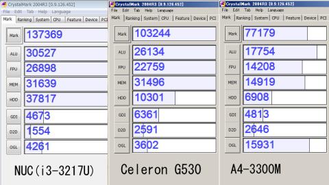 クリスタルマーク スコア