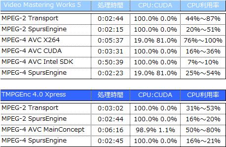 エンコード結果一覧表