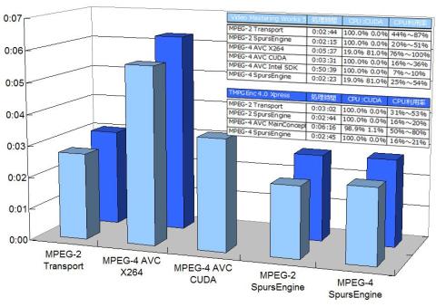 エンコード結果 グラフ