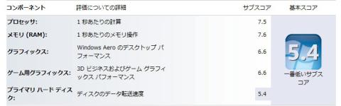 ウィンドウズ エクスペリエンス インデックス HDD