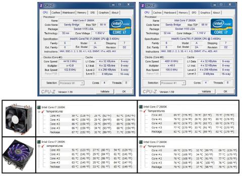 ベンチマーク結果