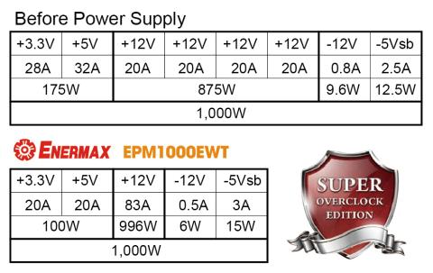 電源のスペック比較