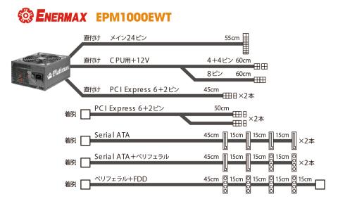 ケーブルレイアウト