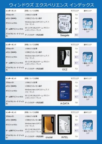 ウィンドウズエクスペリエンスインデックス