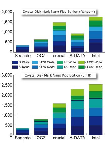積み上げグラフ