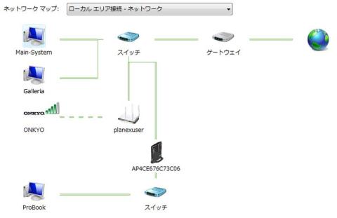 ネットワークマップ