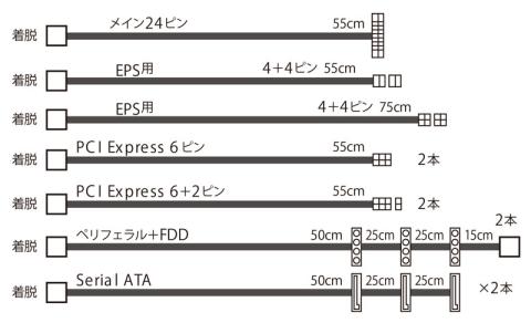 付属ケーブル一覧