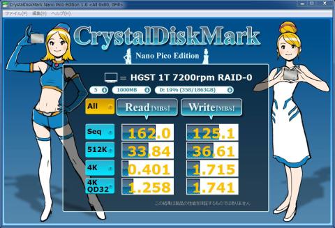 Crystal Disk Mark