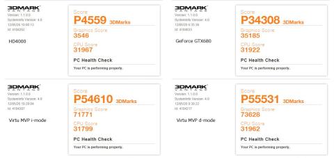 3D MARK VANTAGE SCORE