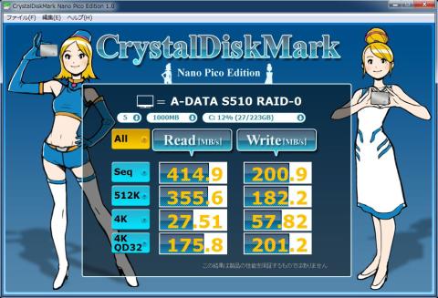 A-DATA SATA3接続 RAID-0 Random