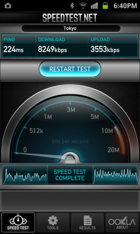 WiMAX SPEED TEST