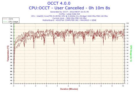 OCCT時のCPUコア温度
