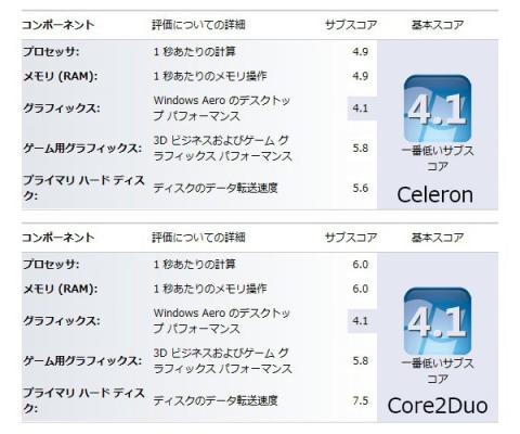 Windows Experience Index