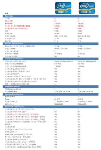 CPUスペック比較表