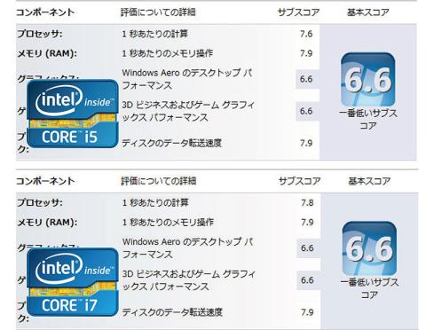 ウィンドウズ エクスペリエンス インデックス