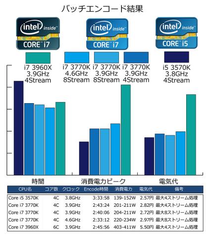 バッチエンコード結果