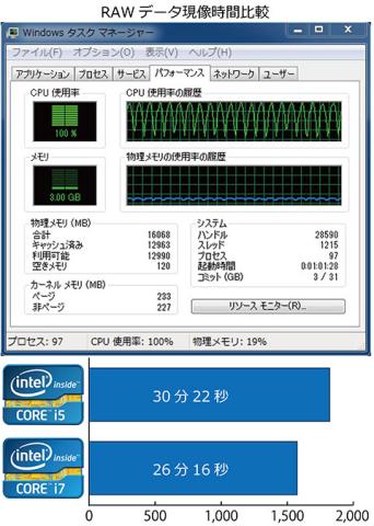 RAWデータ現像時間比較
