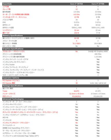CPUスペック比較