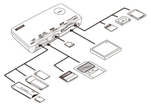 多彩なメモリー形状に対応したソケット