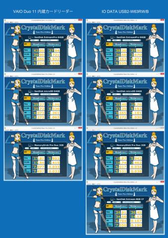 ベンチマーク結果