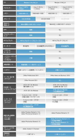 ブルーが選択されていました