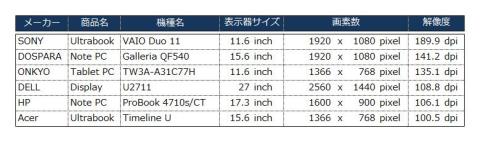 ディスプレイ解像度一覧