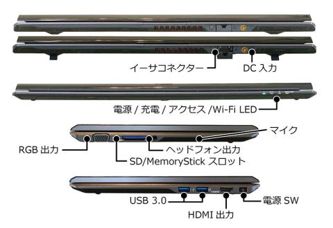 上から、背面 , 前面 , 左側面 , 右側面