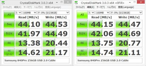 USB 2.0接続ケーブル